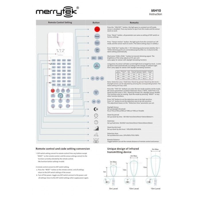 High Bay LED Lighting LED Supply & Fit