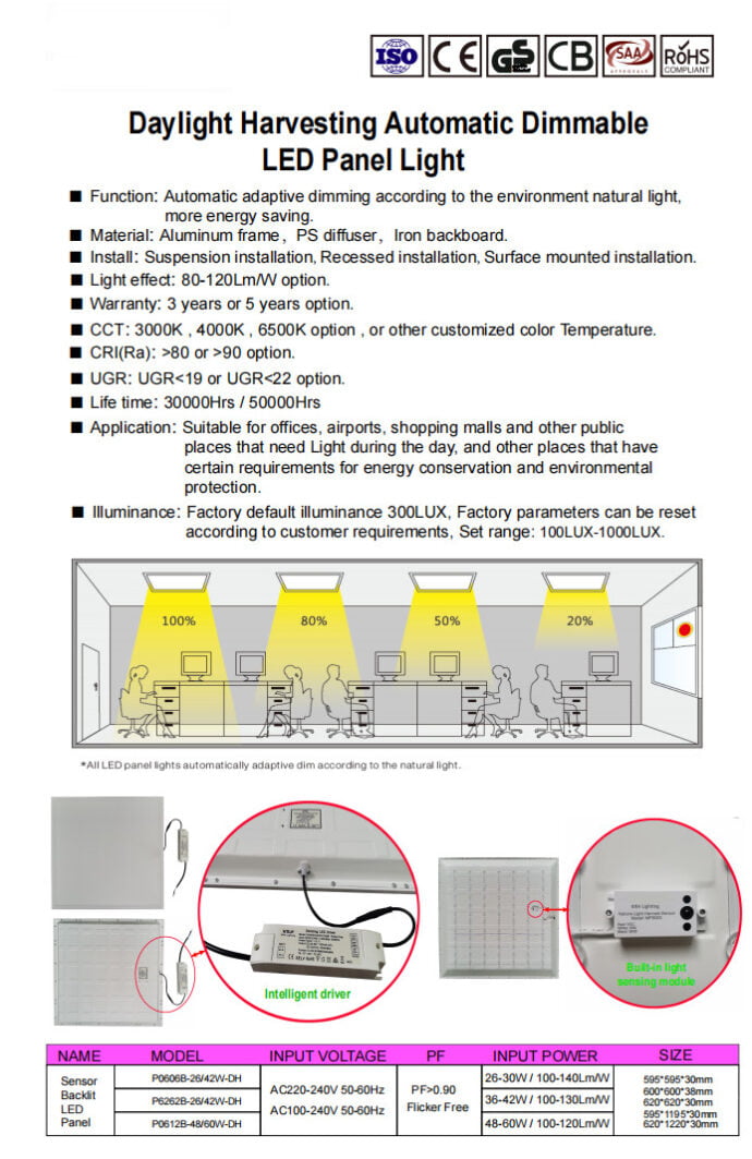 LED Panel Manual