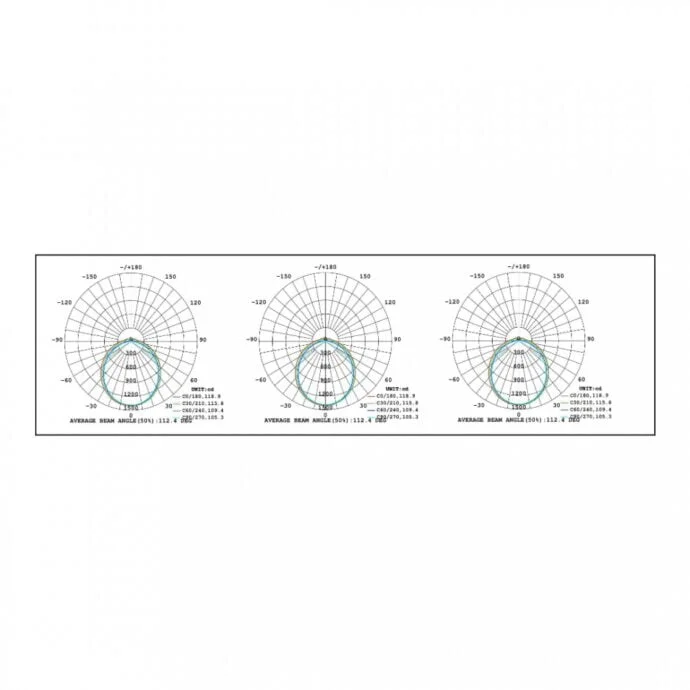 Dimmable LED High Bay | 1-10v | 100w 5000k-5500k | 160lm/w | IP65 | Philips Driver - Image 5